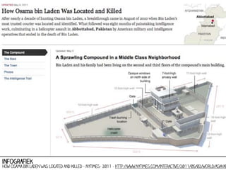 infografiek

How Osama bin Laden Was Located and Killed - nytimes- 2011 - http://www.nytimes.com/interactive/2011/05/02/world/asia/abbot

 