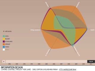 information design

Compare countries through their shape - carlo zapponi & vasundhara parakh - http://worldshap.in/#/

 