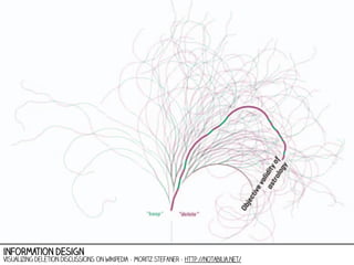 information design

Visualizing deletion discussions on wikipedia - moritz stefaner - http://notabilia.net/

 