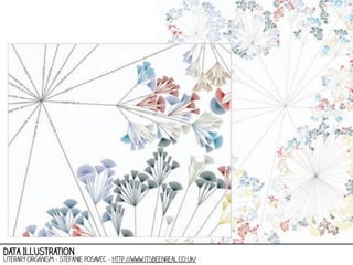 data Illustration

literary organism - stefanie posavec - http://www.itsbeenreal.co.uk/

 