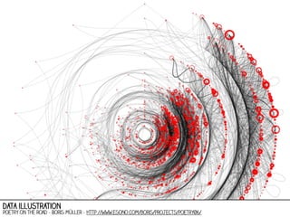 data illustration

Poetry on the road - Boris Müller - http://www.esono.com/boris/projects/poetry06/

 