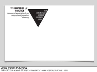 visualization as design

“On the Role of Design in Information Visualization” - Vande Moere and Purchase - 2012

 
