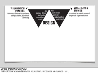 visualization as design

“On the Role of Design in Information Visualization” - Vande Moere and Purchase - 2012

 