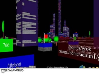Cyber swap worlds
1997

 
