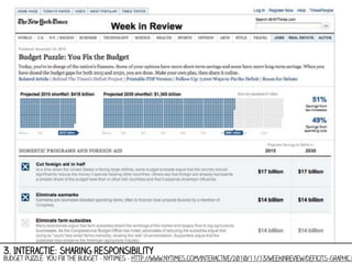 3. Interactie: sharing responsibility

Budget Puzzle: You Fix the Budget - NYTimes - http://www.nytimes.com/interactive/2010/11/13/weekinreview/deficits-graphic.html

 