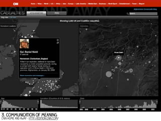3. communication of meaning

CNN Home and AWAY - http://edition.cnn.com/

 