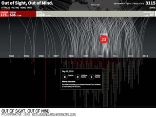 Out of Sight, Out of Mind

Pitch Interactive -2013 - http://drones.pitchinteractive.com/

 