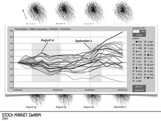 Stock Market Swarm
2004

 