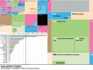 evaluation studies

effectiveness - efficiency - impact of design choices

 