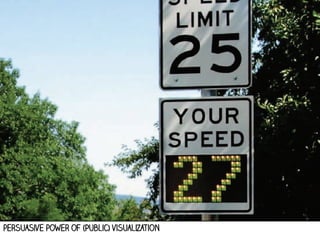 persuasive power of (Public) visualization

 