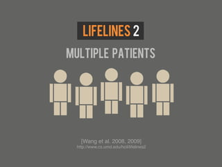 Lifelines 2
Multiple patients




xxxxx
    [Wang et al. 2008, 2009]!
  http://www.cs.umd.edu/hcil/lifelines2!
 