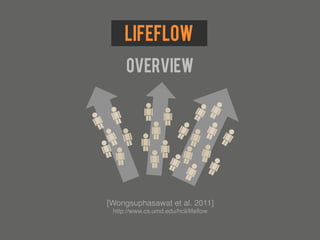 LifeFlow
     overview


    xx
     x x
   xx x
  x x xx
[Wongsuphasawat et al. 2011]!
 http://www.cs.umd.edu/hcil/lifeﬂow!
 