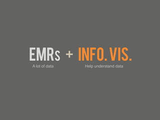 EMRs + INFO. VIS.
A lot of data!   Help understand data!
      	
                  	
  
 