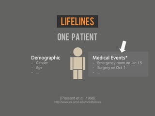 Lifelines
              One patient

Demographic
-  Gender
-  Age
-  …
                      x
                [Plaisant e...