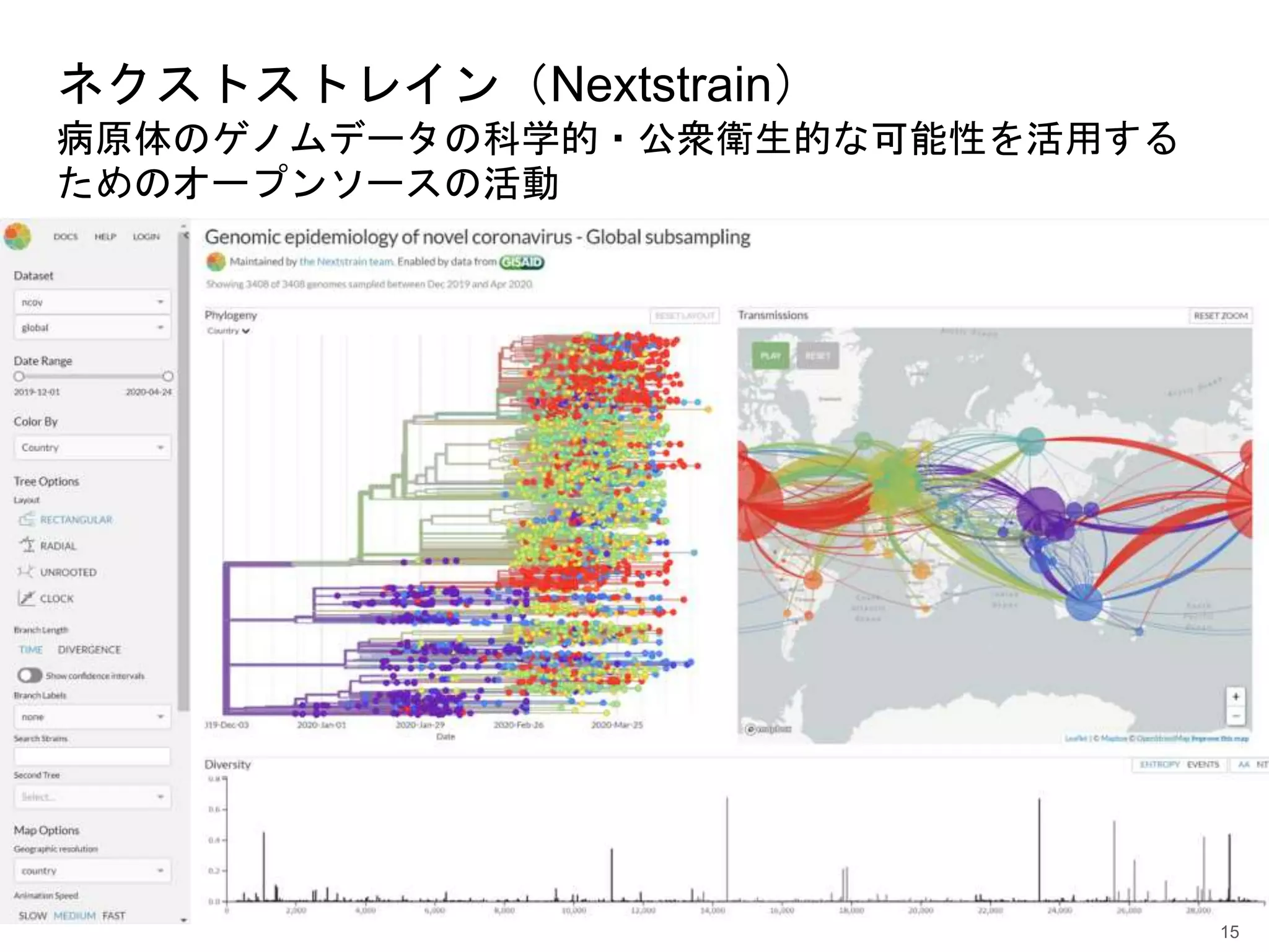 ネクストストレイン（Nextstrain）
病原体のゲノムデータの科学的・公衆衛生的な可能性を活用する
ためのオープンソースの活動
15
 