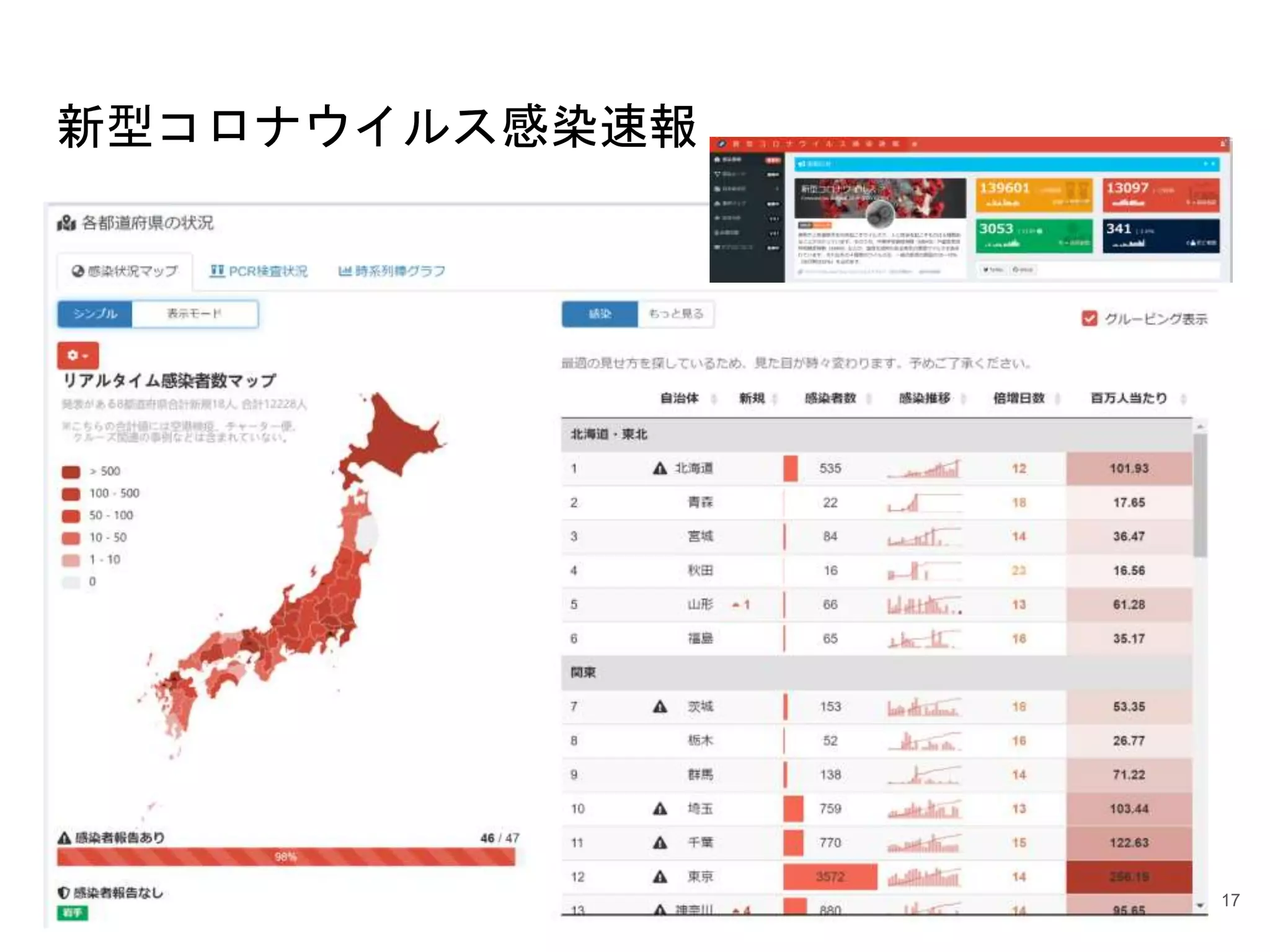 新型コロナウイルス感染速報
17
 