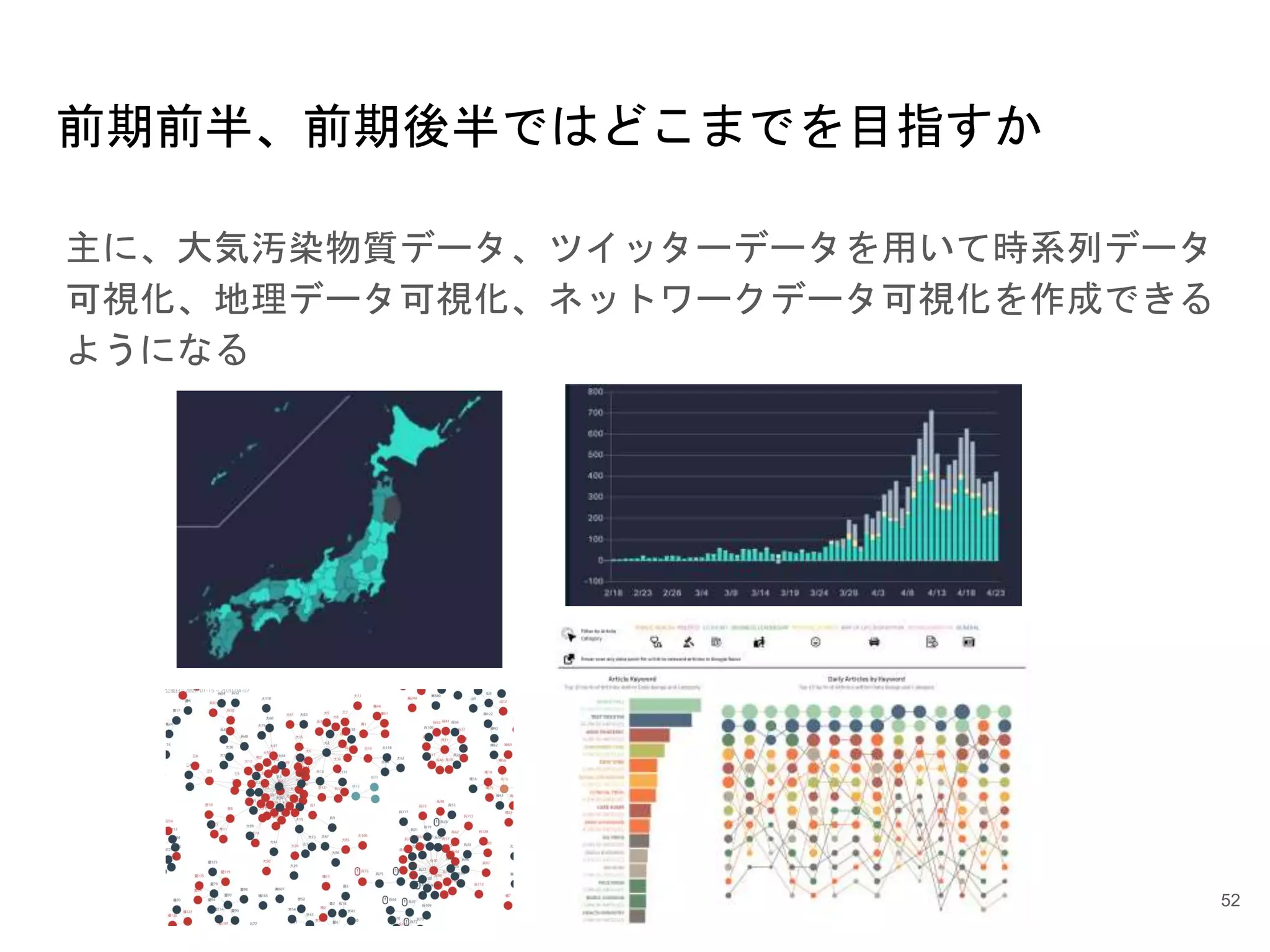 前期前半、前期後半ではどこまでを目指すか
主に、大気汚染物質データ、ツイッターデータを用いて時系列データ
可視化、地理データ可視化、ネットワークデータ可視化を作成できる
ようになる
52
 