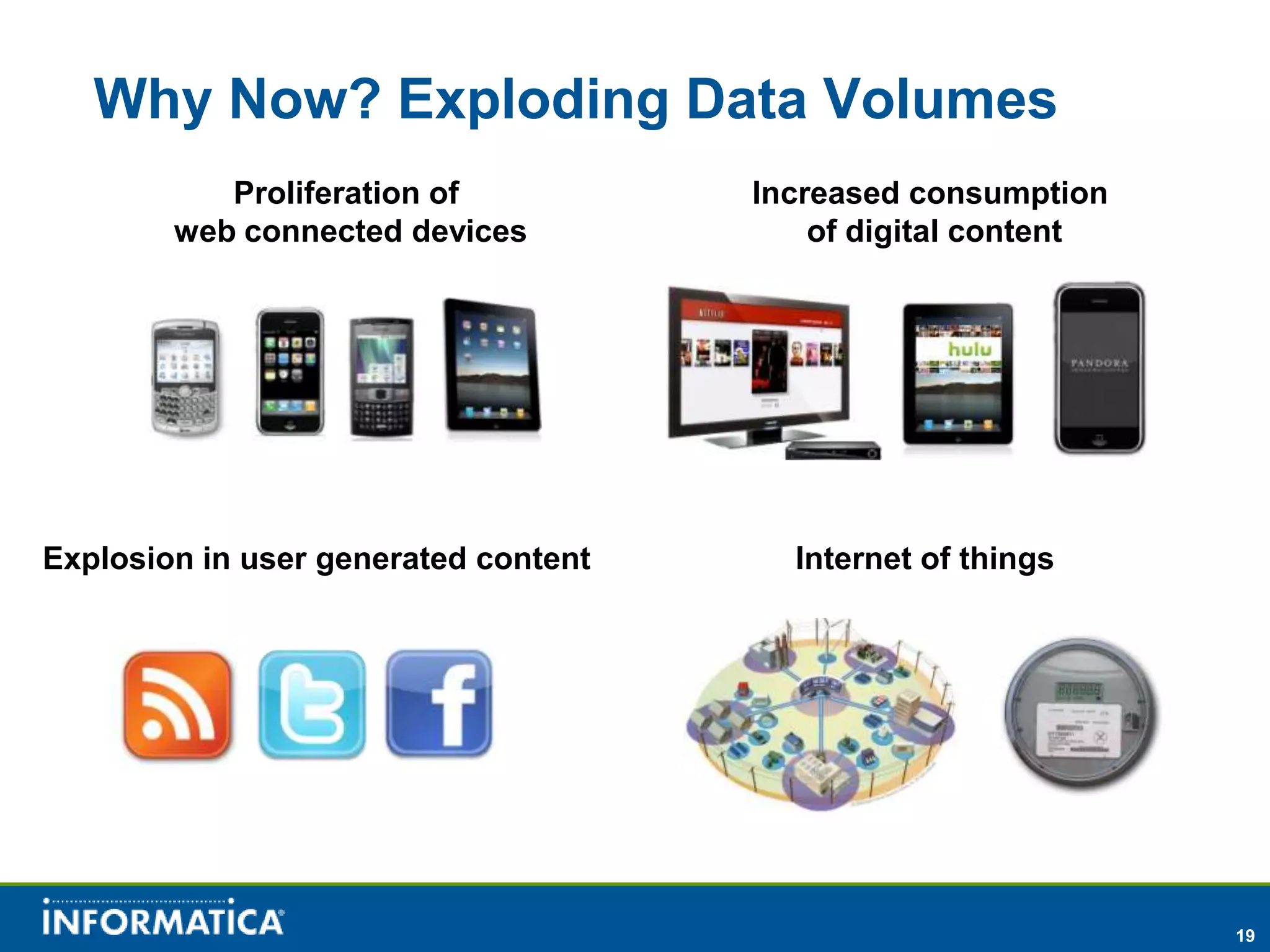 Why Now? Exploding Data Volumes
           Proliferation of           Increased consumption
        web connected devices             of digital content




Explosion in user generated content     Internet of things




                                                               19
 