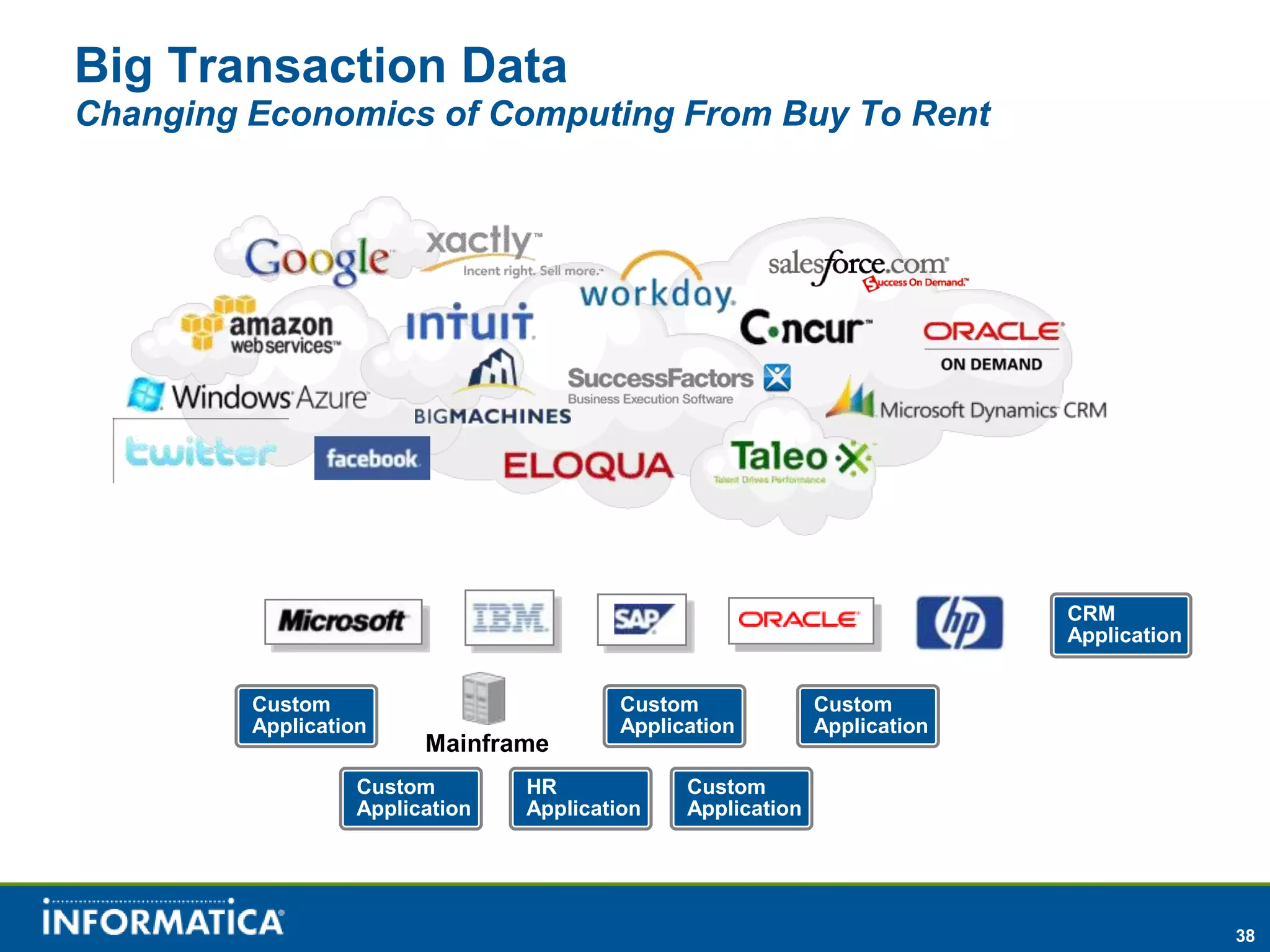 Big Transaction Data
Changing Economics of Computing From Buy To Rent




                                                                           CRM
                                                                           Application


         Custom                          Custom              Custom
         Application                     Application         Application
                         Mainframe
                   Custom        HR            Custom
                   Application   Application   Application




                                                                                         38
 