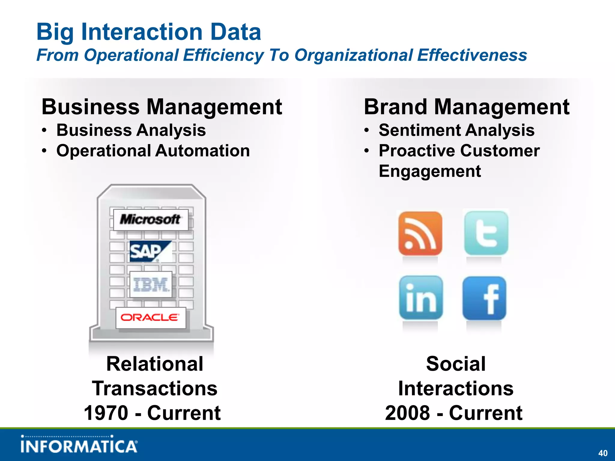 Big Interaction Data
From Operational Efficiency To Organizational Effectiveness


Business Management                    Brand Management
• Business Analysis                    • Sentiment Analysis
• Operational Automation               • Proactive Customer
                                         Engagement




       Relational                            Social
      Transactions                        Interactions
     1970 - Current                      2008 - Current
                                                              40
 