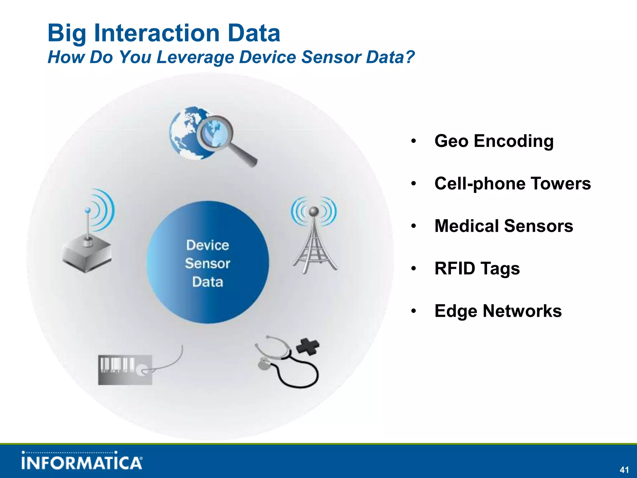 Big Interaction Data
How Do You Leverage Device Sensor Data?



                                      • Geo Encoding

                                      • Cell-phone Towers

                                      • Medical Sensors

                                      • RFID Tags

                                      • Edge Networks




                                                            41
 