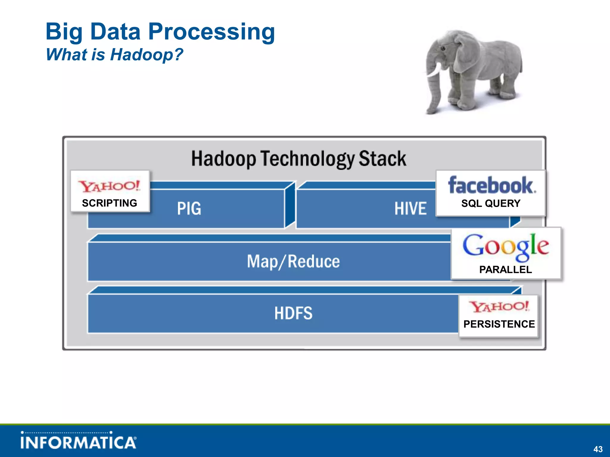 Big Data Processing
What is Hadoop?




    SCRIPTING         SQL QUERY




                        PARALLEL




                      PERSISTENCE




                                    43
 