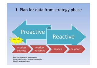 1. Plan for data from strategy phase



               Proactive
Start early!
                                           Reactive
      Product                 Product
                                           Launch   Support
      Strategy               Roadmap

•Don’t let data be an after thought.
•Understand product goals and strategies
•Identify analytical gaps
 