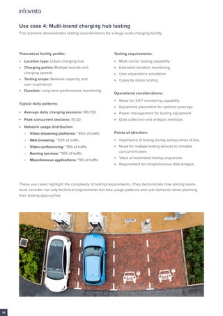 Use case 4: Multi-brand charging hub testing
This scenario demonstrates testing considerations for a large-scale charging facility:
Theoretical facility profile:
• Location type: Urban charging hub
• Charging points: Multiple brands and
charging speeds
• Testing scope: Network capacity and
user experience
• Duration: Long-term performance monitoring
Typical daily patterns:
• Average daily charging sessions: 140-150
• Peak concurrent sessions: 15-20
• Network usage distribution:
• Video streaming platforms: ~45% of traffic
• Web browsing: ~25% of traffic
• Video conferencing: ~15% of traffic
• Gaming services: ~10% of traffic
• Miscellaneous applications: ~5% of traffic
Testing requirements:
• Multi-carrier testing capability
• Extended duration monitoring
• User experience simulation
• Capacity stress testing
Operational considerations:
• Need for 24/7 monitoring capability
• Equipment placement for optimal coverage
• Power management for testing equipment
• Data collection and analysis methods
Points of attention:
• Importance of testing during various times of day
• Need for multiple testing devices to simulate
concurrent users
• Value of automated testing sequences
• Requirement for comprehensive data analysis
These use cases highlight the complexity of testing requirements. They demonstrate how testing teams
must consider not only technical requirements but also usage patterns and user behavior when planning
their testing approaches.
10
 