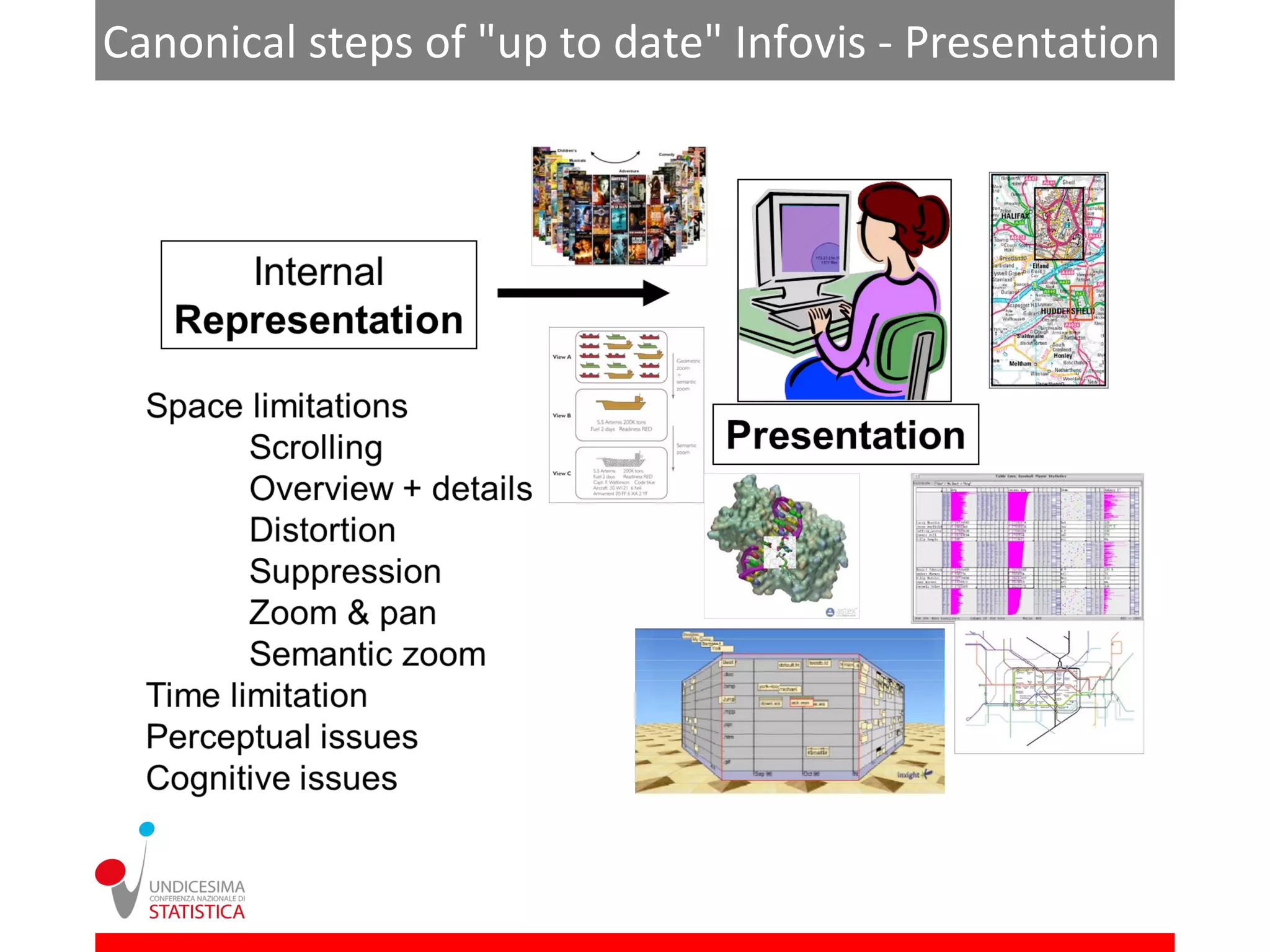 Canonical steps of "up to date" Infovis - Presentation
REPRESENTASTIOM
 