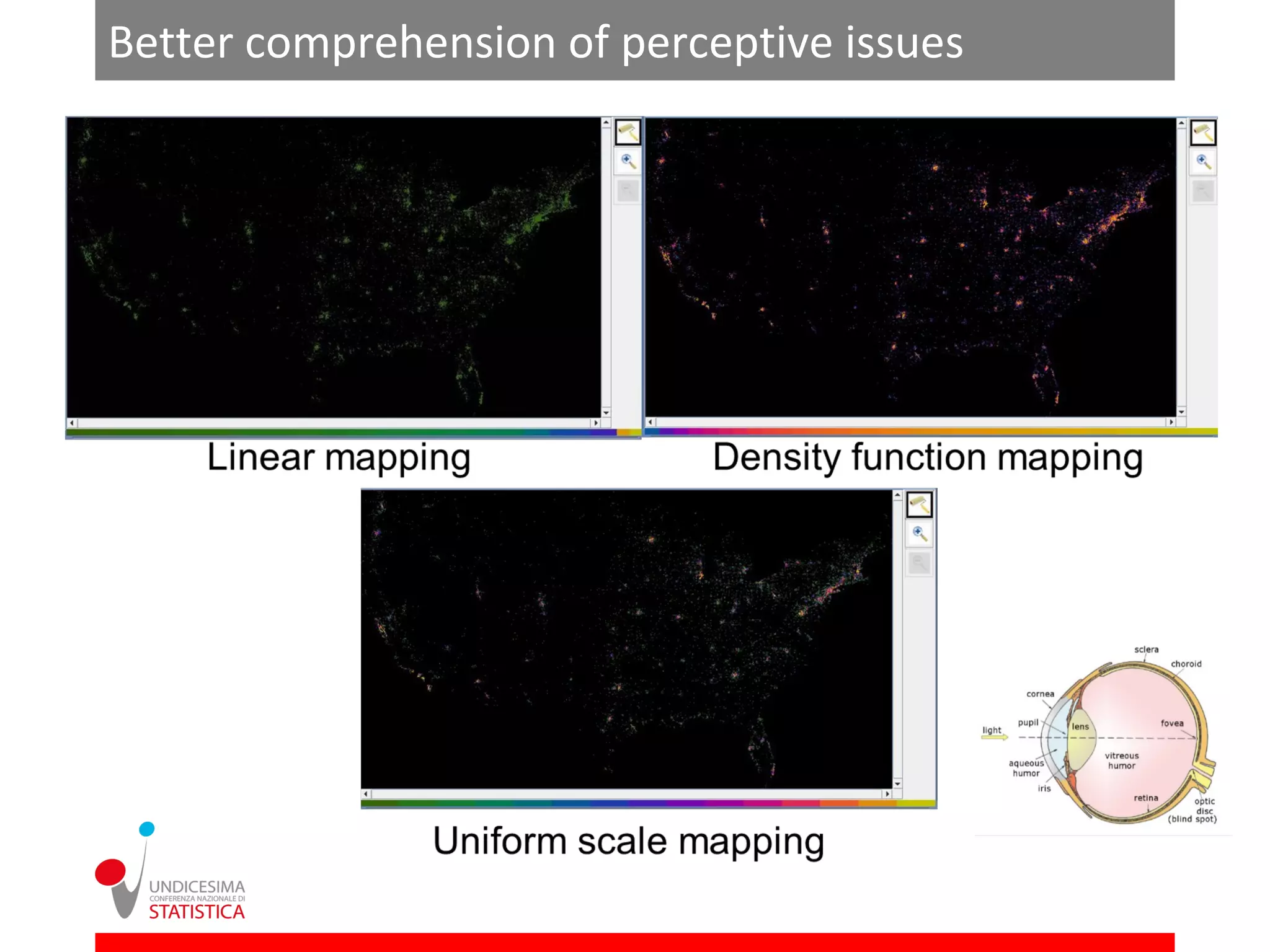 Better comprehension of perceptive issues
 