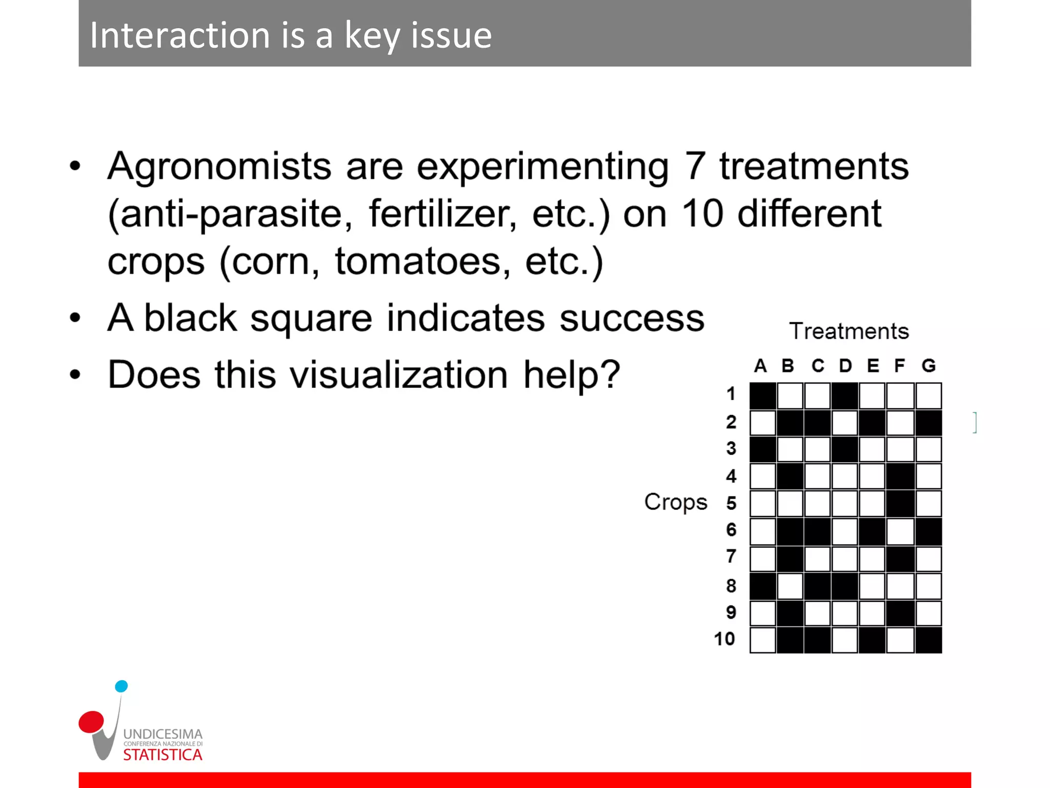 Interaction is a key issue
 