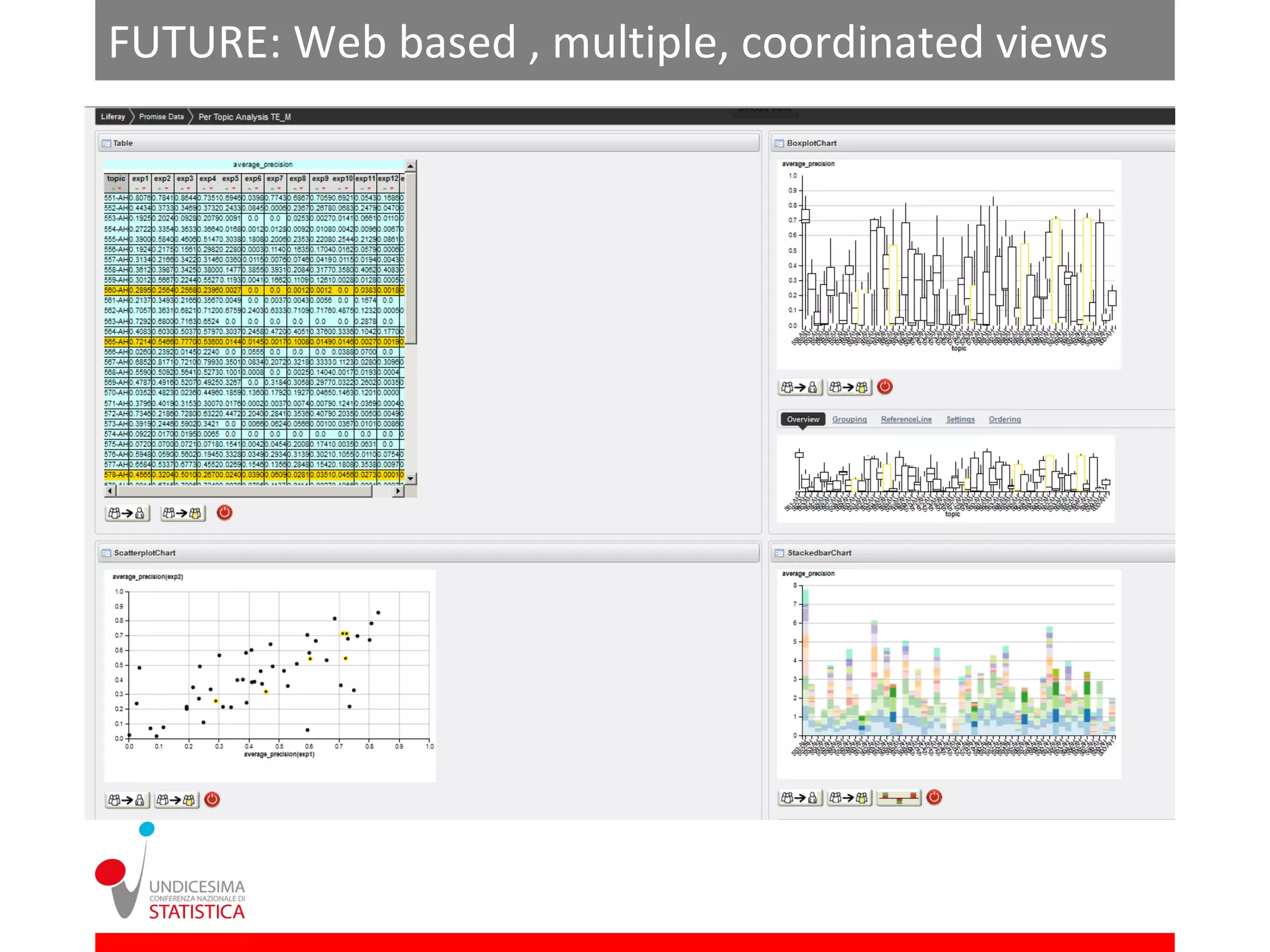FUTURE: Web based , multiple, coordinated views
 