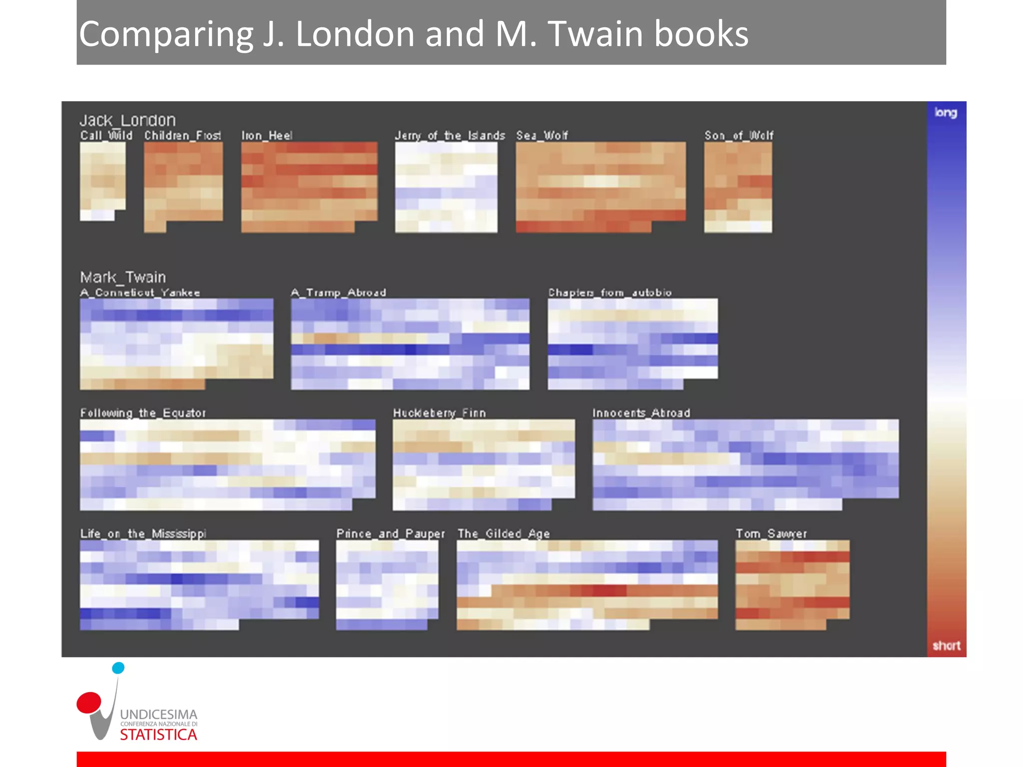 Comparing J. London and M. Twain books
 