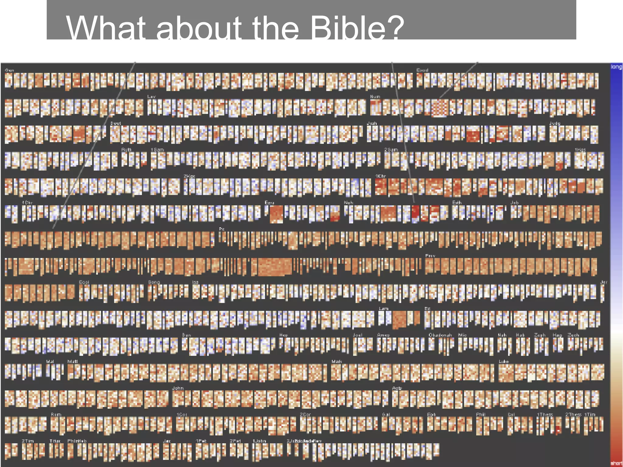 What about the Bible?




         VA & IR - Giuseppe Santucci   24
 