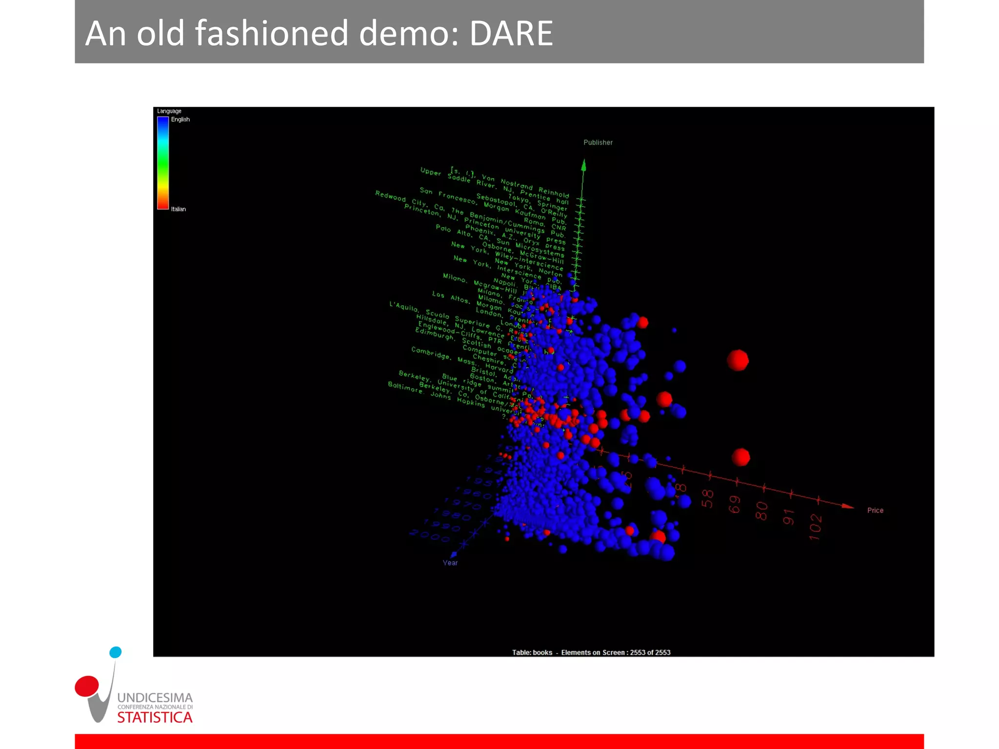An old fashioned demo: DARE
 