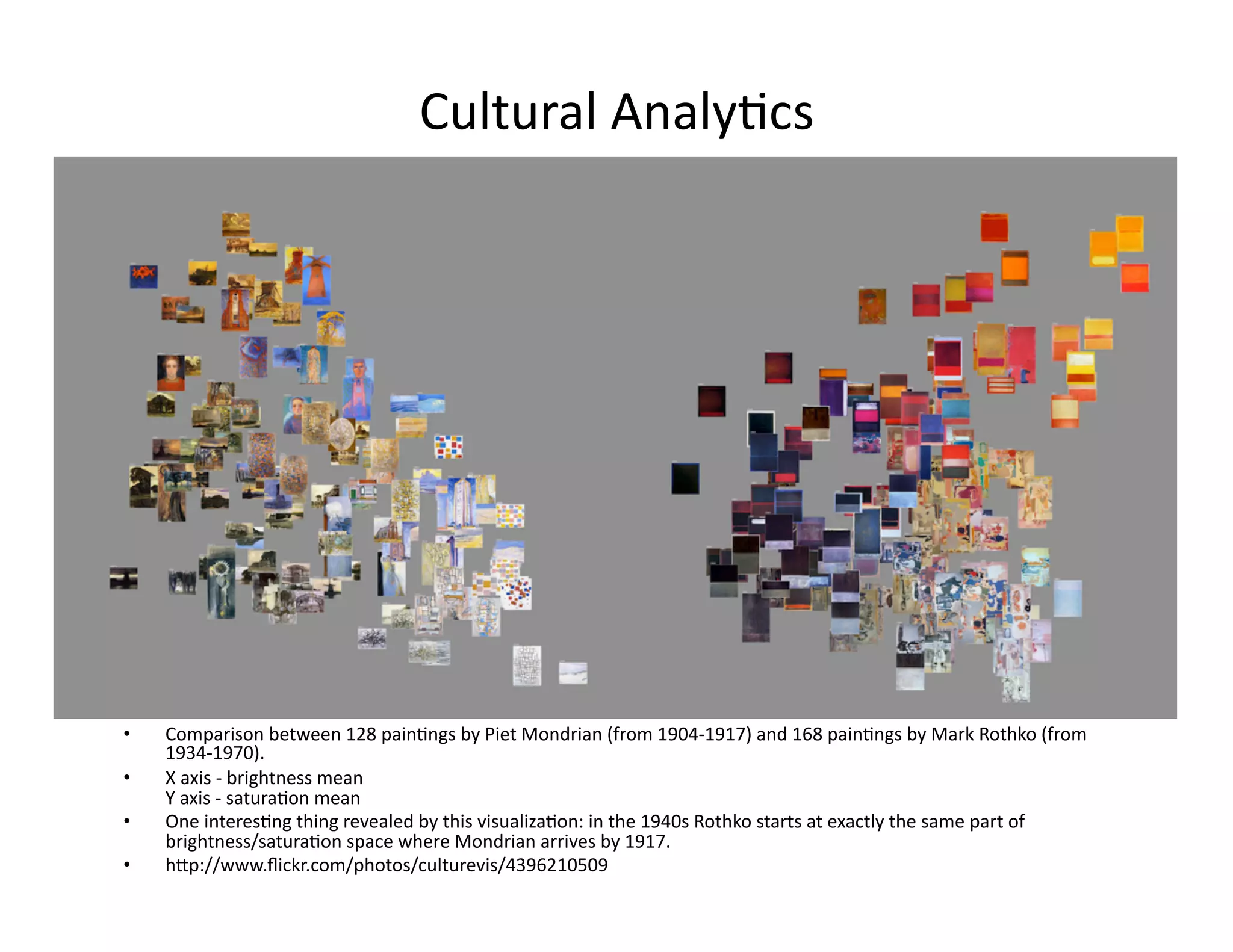 Cultural	
  Analy/cs	
  
•  Comparison	
  between	
  128	
  pain/ngs	
  by	
  Piet	
  Mondrian	
  (from	
  1904-­‐1917)	
  and	
  168	
  pain/ngs	
  by	
  Mark	
  Rothko	
  (from	
  
1934-­‐1970).	
  	
  
•  X	
  axis	
  -­‐	
  brightness	
  mean	
  
Y	
  axis	
  -­‐	
  satura/on	
  mean	
  
•  One	
  interes/ng	
  thing	
  revealed	
  by	
  this	
  visualiza/on:	
  in	
  the	
  1940s	
  Rothko	
  starts	
  at	
  exactly	
  the	
  same	
  part	
  of	
  
brightness/satura/on	
  space	
  where	
  Mondrian	
  arrives	
  by	
  1917.	
  
•  h<p://www.ﬂickr.com/photos/culturevis/4396210509	
  
 