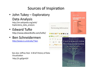 Museum Information Visualization Research Files Slide 2