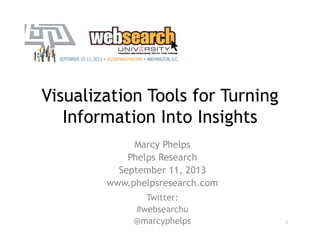 Visualization Tools for Turning
Information Into Insights
Marcy Phelps
Phelps Research
September 11, 2013
www.phelpsresearch.com
Twitter:
#websearchu
@marcyphelps 1
 
