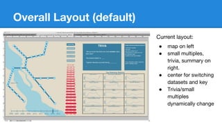 Overall Layout (default)
Current layout:
● map on left
● small multiples,
trivia, summary on
right.
● center for switching
datasets and key
● Trivia/small
multiples
dynamically change
 
