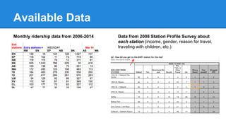 Available Data
Monthly ridership data from 2006-2014 Data from 2008 Station Profile Survey about
each station (income, gender, reason for travel,
traveling with children, etc.)
 