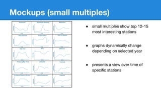 Mockups (small multiples)
● small multiples show top 12-15
most interesting stations
● graphs dynamically change
depending on selected year
● presents a view over time of
specific stations
 
