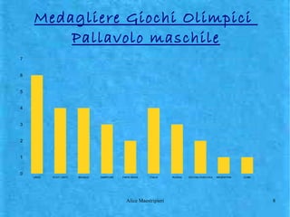 Pallavolo PPT