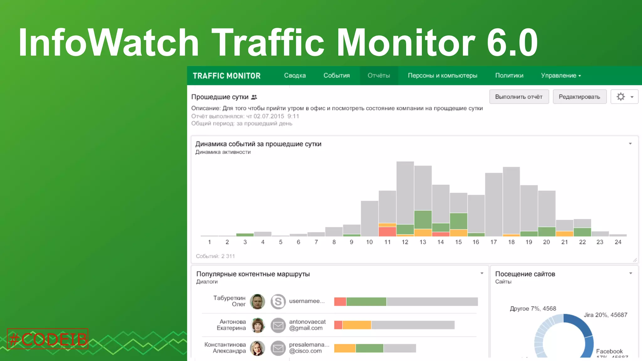 InfoWatch Traffic Monitor 6.0
#CODEIB
 