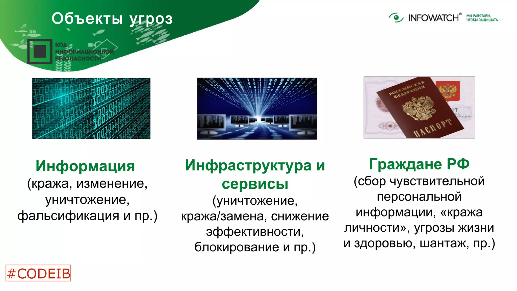 Объекты угроз
Информация
(кража, изменение,
уничтожение,
фальсификация и пр.)
Инфраструктура и
сервисы
(уничтожение,
кража/замена, снижение
эффективности,
блокирование и пр.)
Граждане РФ
(сбор чувствительной
персональной
информации, «кража
личности», угрозы жизни
и здоровью, шантаж, пр.)
#CODEIB
 