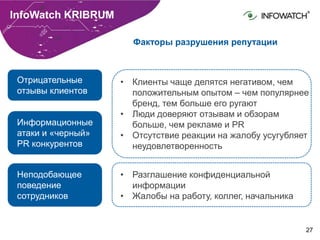27
InfoWatch KRIBRUM
Факторы разрушения репутации
Отрицательные
отзывы клиентов
Информационные
атаки и «черный»
PR конкурентов
Неподобающее
поведение
сотрудников
• Клиенты чаще делятся негативом, чем
положительным опытом – чем популярнее
бренд, тем больше его ругают
• Люди доверяют отзывам и обзорам
больше, чем рекламе и PR
• Отсутствие реакции на жалобу усугубляет
неудовлетворенность
• Разглашение конфиденциальной
информации
• Жалобы на работу, коллег, начальника
 
