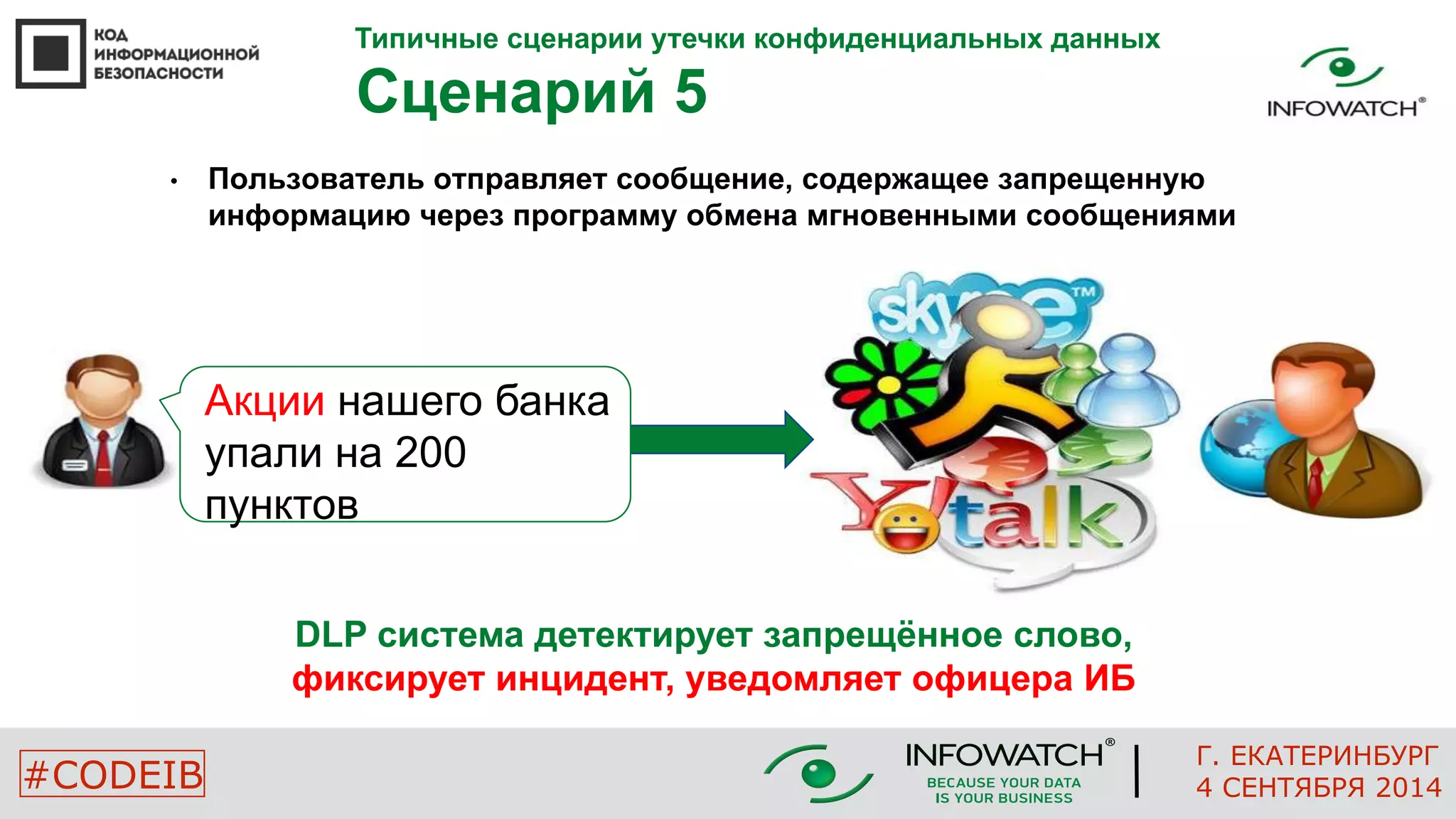 Типичные сценарии утечки конфиденциальных данных 
Сценарий 5 
• Пользователь отправляет сообщение, содержащее запрещенную 
информацию через программу обмена мгновенными сообщениями 
Акции нашего банка 
упали на 200 
пунктов 
DLP система детектирует запрещённое слово, 
фиксирует инцидент, уведомляет офицера ИБ 
Г. ЕКАТЕРИНБУРГ 
#CODEIB 4 СЕНТЯБРЯ 2014 
 