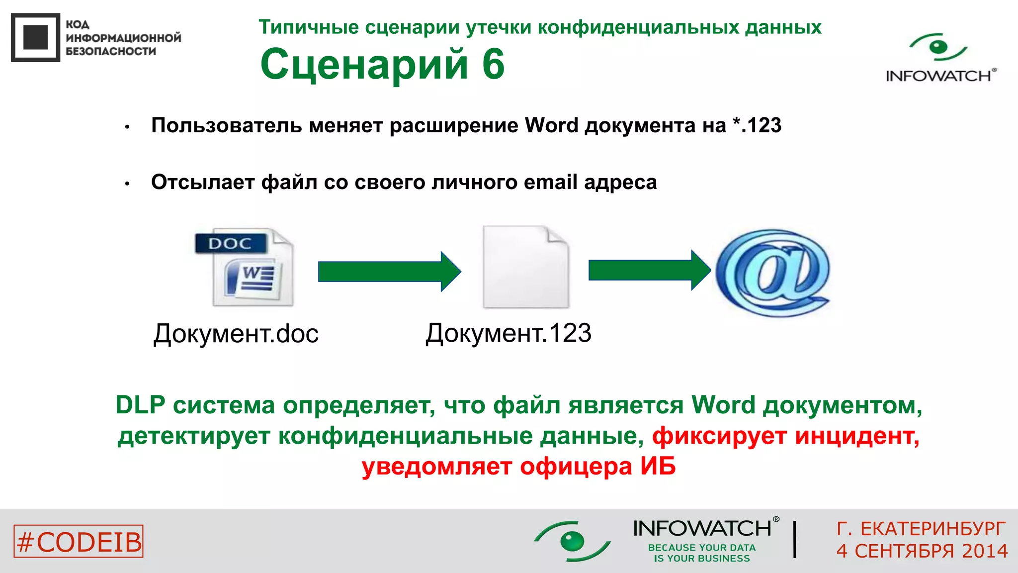 Типичные сценарии утечки конфиденциальных данных 
Сценарий 6 
• Пользователь меняет расширение Word документа на *.123 
• Отсылает файл со своего личного email адреса 
Документ.doc Документ.123 
DLP система определяет, что файл является Word документом, 
детектирует конфиденциальные данные, фиксирует инцидент, 
уведомляет офицера ИБ 
Г. ЕКАТЕРИНБУРГ 
#CODEIB 4 СЕНТЯБРЯ 2014 
 