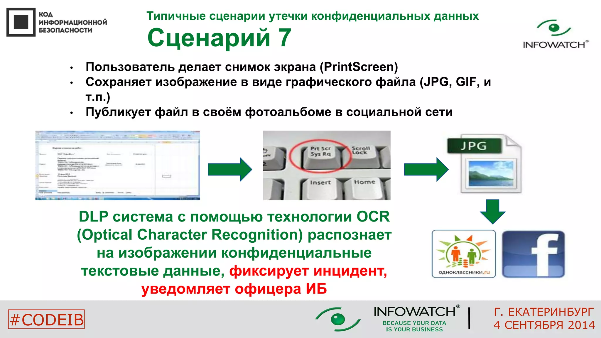 Типичные сценарии утечки конфиденциальных данных 
Сценарий 7 
• Пользователь делает снимок экрана (PrintScreen) 
• Сохраняет изображение в виде графического файла (JPG, GIF, и 
т.п.) 
• Публикует файл в своём фотоальбоме в социальной сети 
DLP система с помощью технологии OCR 
(Optical Character Recognition) распознает 
на изображении конфиденциальные 
текстовые данные, фиксирует инцидент, 
уведомляет офицера ИБ 
Г. ЕКАТЕРИНБУРГ 
#CODEIB 4 СЕНТЯБРЯ 2014 
 