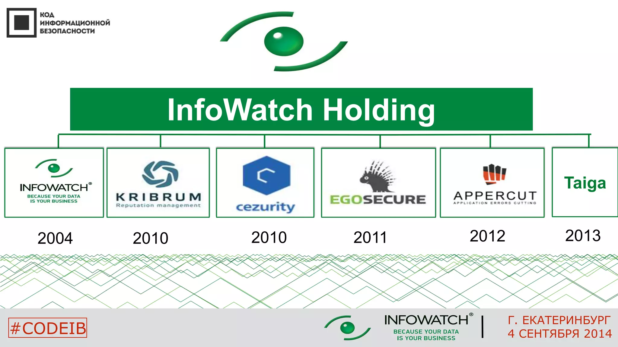 InfoWatch Holding 
2004 2010 2010 2011 2012 
Taiga 
2013 
Г. ЕКАТЕРИНБУРГ 
#CODEIB 4 СЕНТЯБРЯ 2014 
 