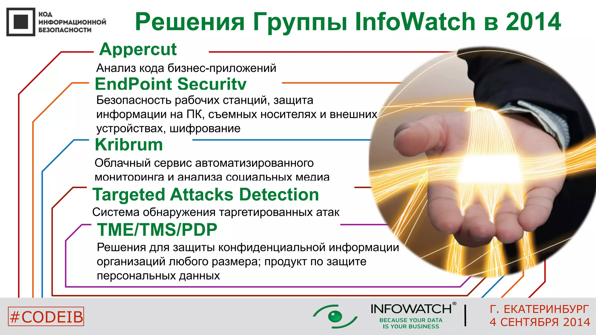 Решения Группы InfoWatch в 2014 
Appercut 
Анализ кода бизнес-приложений 
EndPoint Security 
Безопасность рабочих станций, защита 
информации на ПК, съемных носителях и внешних 
устройствах, шифрование 
Kribrum 
Облачный сервис автоматизированного 
мониторинга и анализа социальных медиа 
Targeted Attacks Detection 
Система обнаружения таргетированных атак 
TME/TMS/PDP 
Решения для защиты конфиденциальной информации 
организаций любого размера; продукт по защите 
персональных данных 
Г. ЕКАТЕРИНБУРГ 
#CODEIB 4 СЕНТЯБРЯ 2014 
 